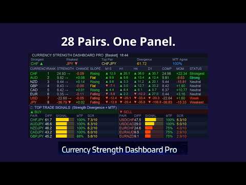 Video Currency Strength Dashboard Pro