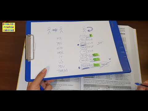 Lecţia # 167 – Ce-i cu MYSELF ăsta?! 😮