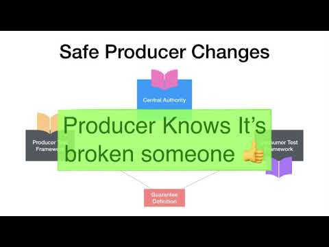 Imagining Contract-Based Testing for Event-driven Architectures -- Dave Copeland
