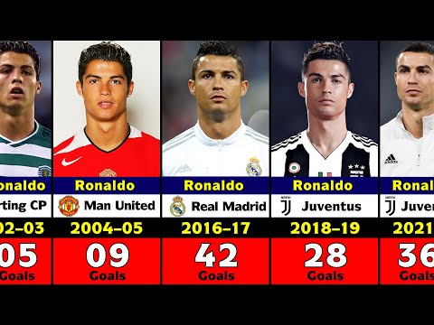 Cristiano Ronaldo's Club Career Every Season Goals.