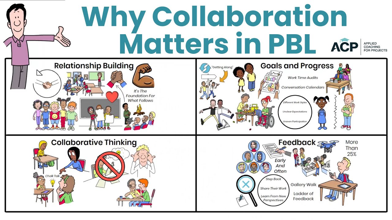 How to Teach Collaboration in Project Based Learning (PBL)