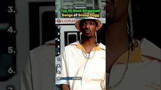 Top 10 Most Streamed Songs of Snoop Dogg