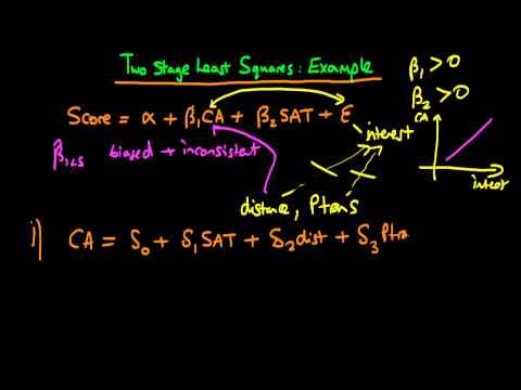 Two Stage Least Squares - example