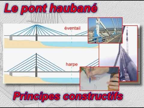 comment construire une maquette de pont a haubans