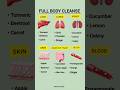 Full Body Cleanse Naturally Detox Your Liver Kidney Lungs Skin Blood Healthyeating Diettips