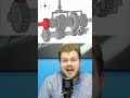 Automatic Vs Manual Transmission Do You Know The Difference