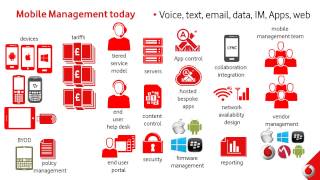 Managing the Mobiles