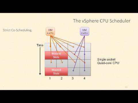 VCP6-DCV - vSphere 6 CPU Scheduler by Rick Crisci