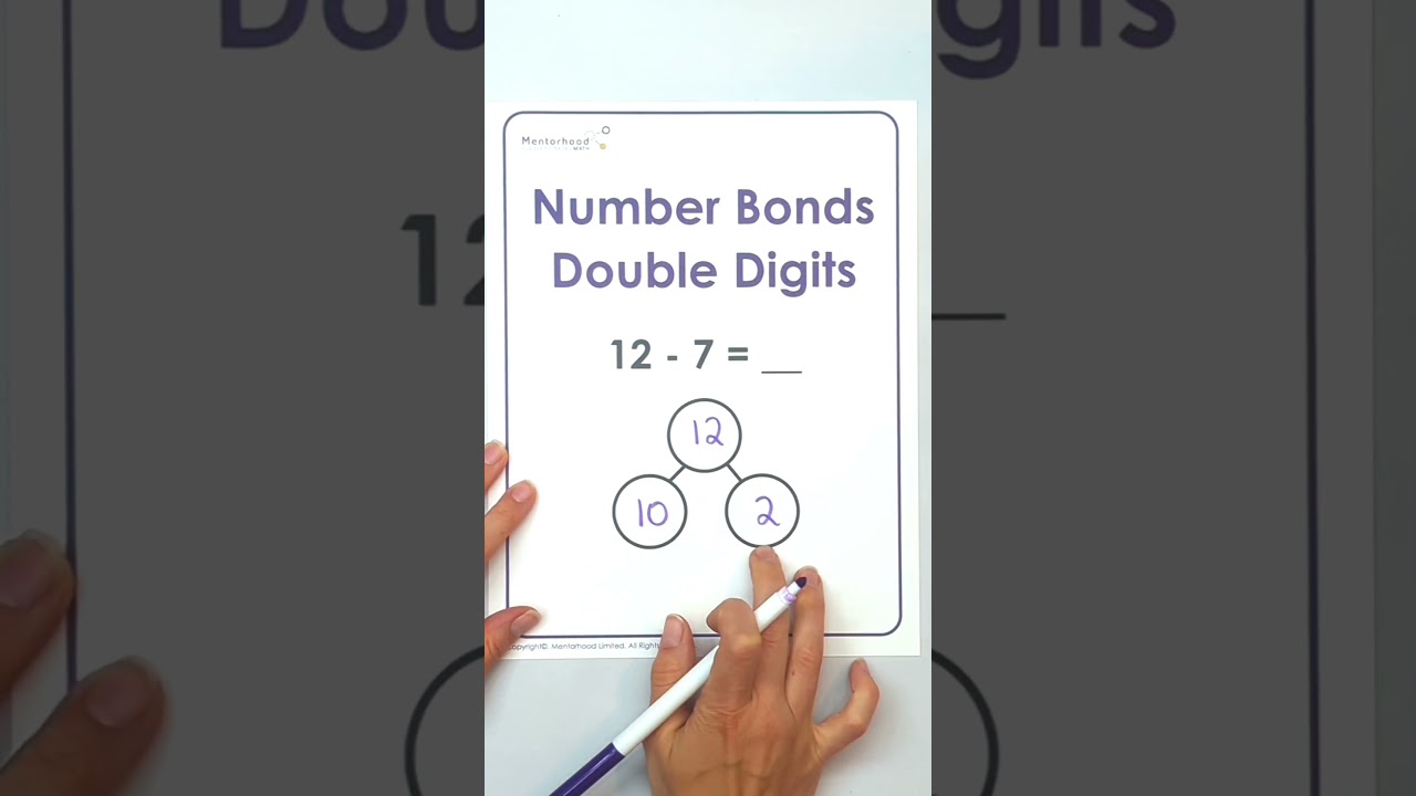 Singapore Math Mini Tutorial - Number Bond - Subtraction with double digits #subtraction