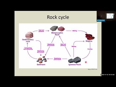 Science Museum Lecture Series: From Granitoids to Glaciers: An Introduction to Geology in Wyoming