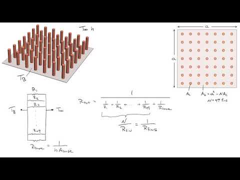 introduction to fin arrays (last eq should be ^-1 not ^1/2)