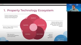 Property Technology Strategy and Budgeting in the Multifamily Residential Real Estate Industry