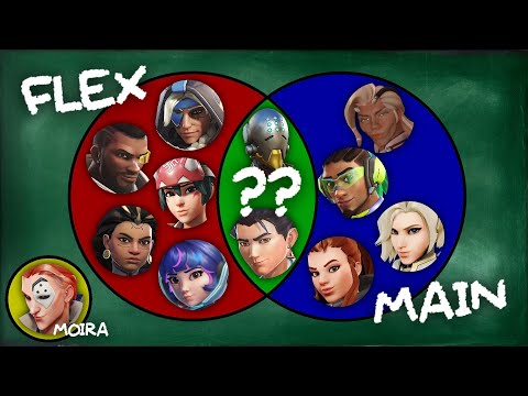 How Overwatch Changed Its Role Identity