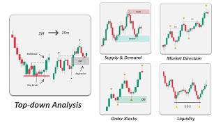 Smart Money Concepts Trading (Beginner to Pro Guide)
