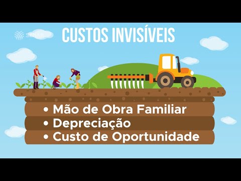 Custos Invisíveis - Série ATeG Gestão