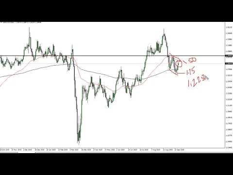 GBP/USD Technical Analysis for September 30, 2020 by FXEmpire