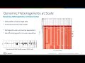 Achieving Single Cell Resolution Of Genomic Heterogeneity Chromium Single Cell CNV Solution