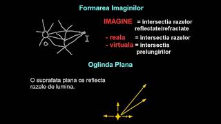 Prisma. Formarea imaginilor. Oglinzi plane şi sferice.
