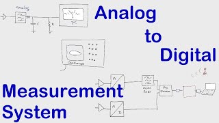 2.2 Partial Discharges Vocabulary - Partial Discharges measurement system