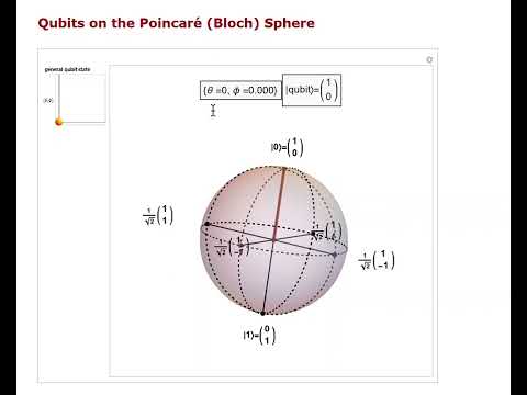 Demo of the Poincare Bloch Sphere