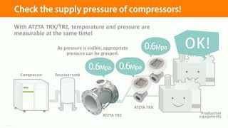 Ultrasonic flow meter for Air  มิเตอร์วัดอัตราการไหลระบบอัลตราโซนิคสำหรับลมและไนโตรเจนในโรงงาน