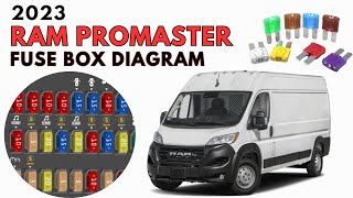 2023 RAM ProMaster Fuse Box Diagram & Location User Guide
