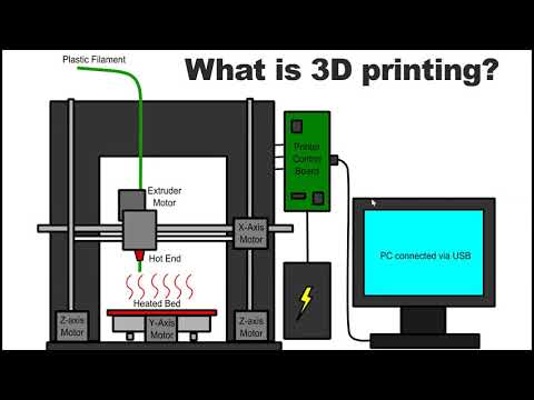 SCILP Seminar - '3D Printing, Policing & Crime' - Dr Angela Daly