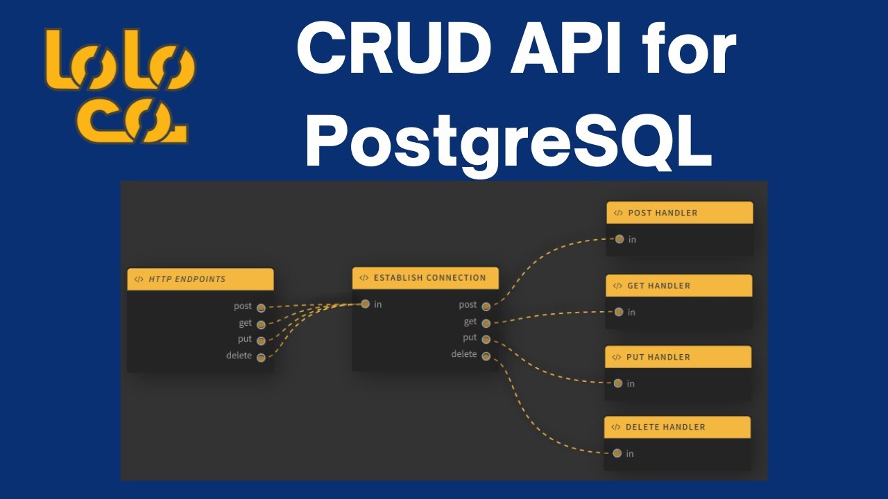 Building a CRUD API with PostgreSQL (Node.js) using Lolo Code