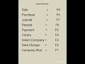 Tally ERP 9 Basic Shortcut Keys