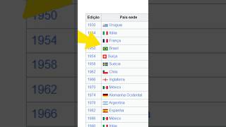 UM RECORD DE CADA SELEÇÃO 🏆⚽️
