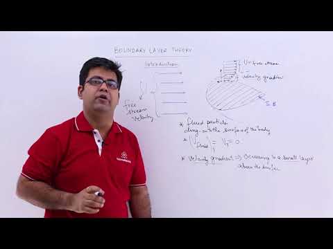 Boundary Layer Theory - Introduction