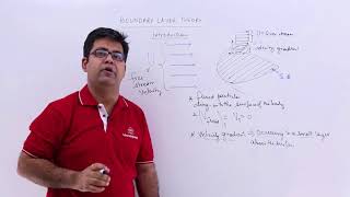 Boundary Layer Theory - Introduction