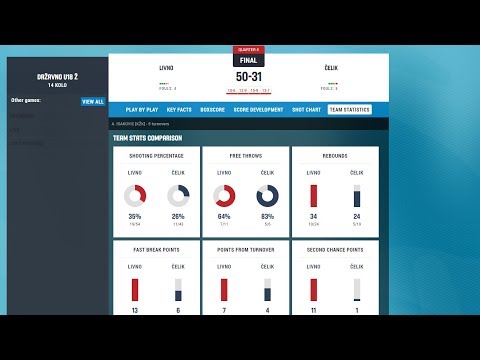 ŽKK LIVNO - ŽKK ČELIK