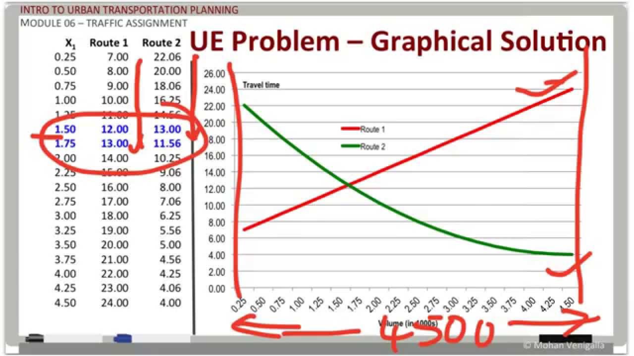 Module 06- Part 08: Equilibrium Assignment