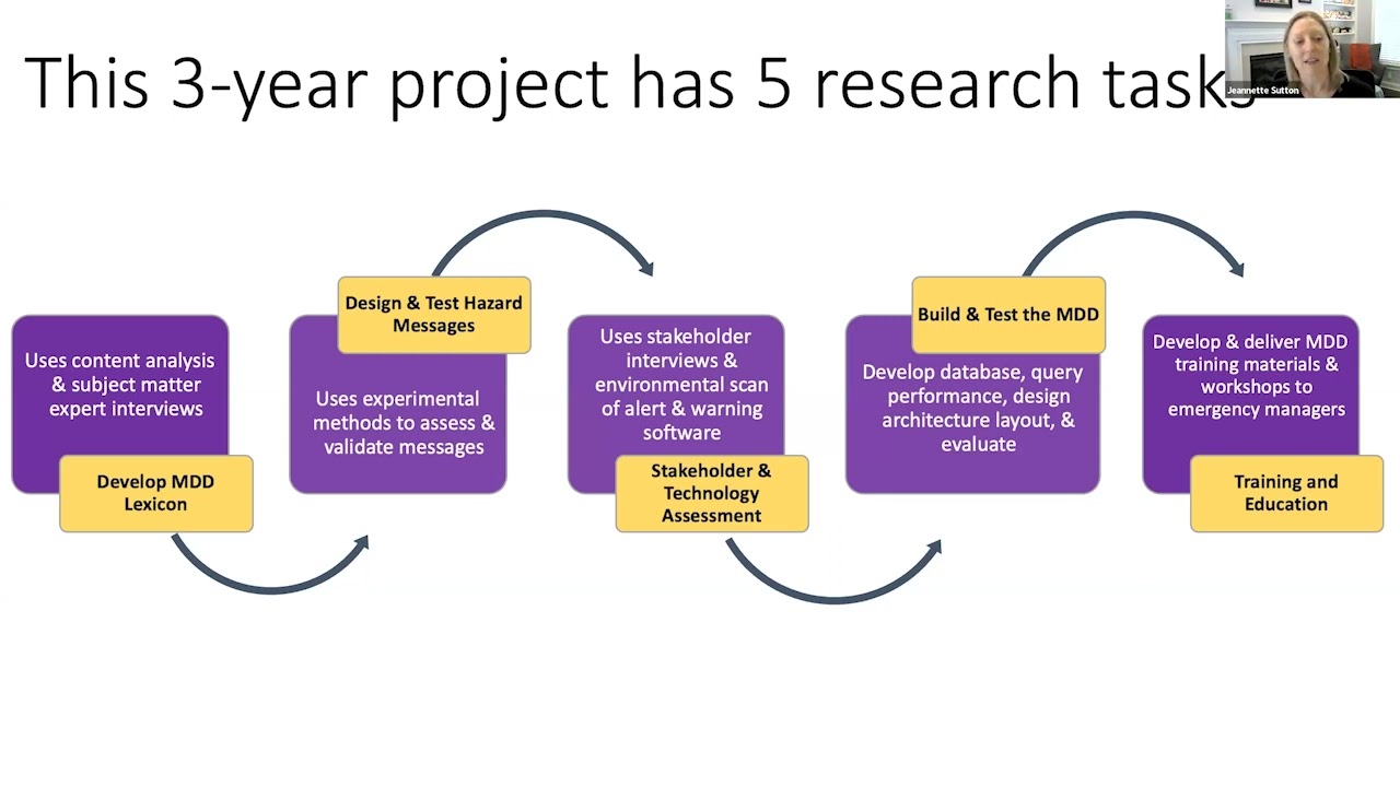 Dr. Jeanette Sutton Community of Practice Webinar Discussion