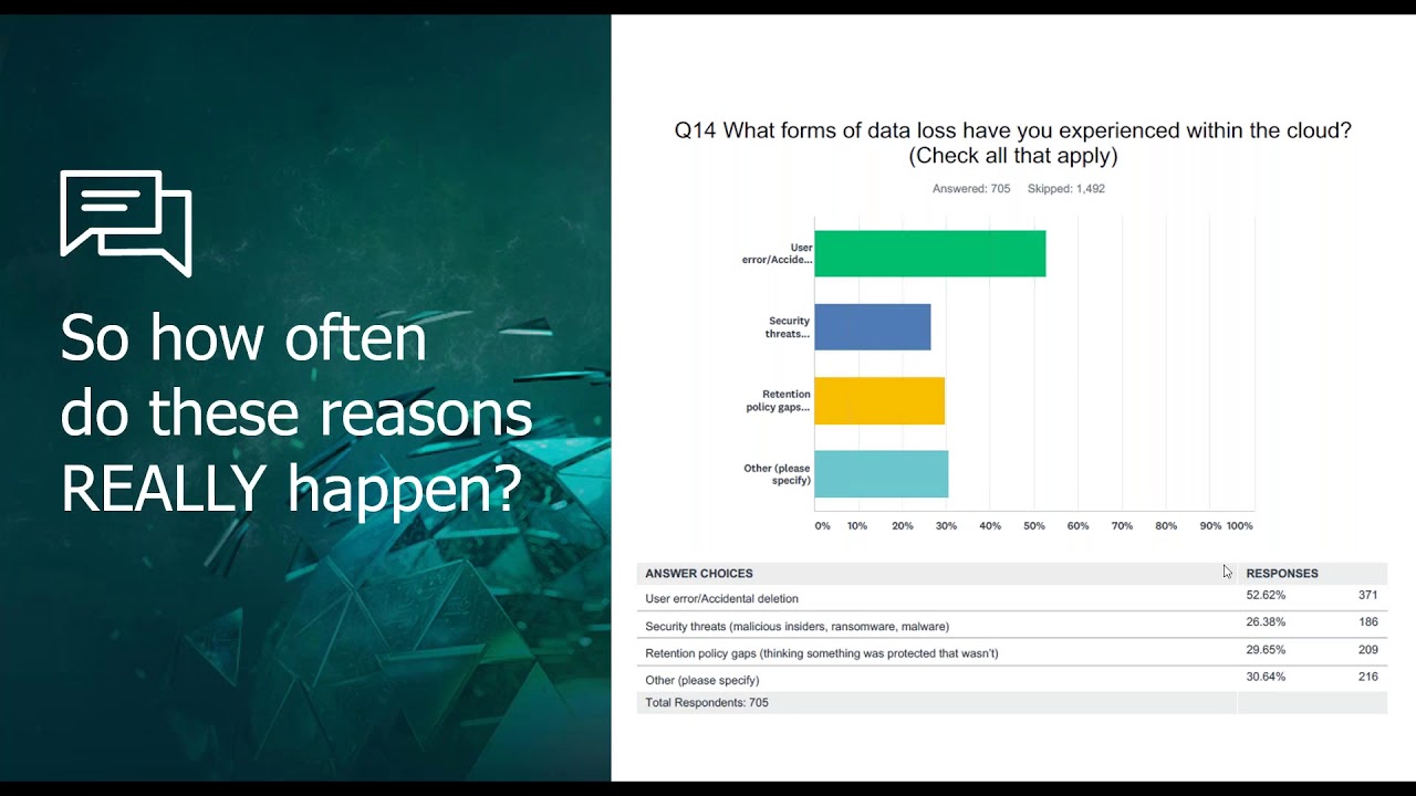 Office 365: 74% of your customers are unprotected! video