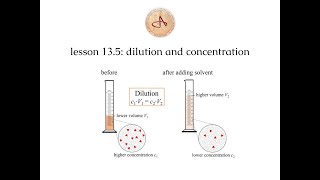 11 6 dilution and concentration