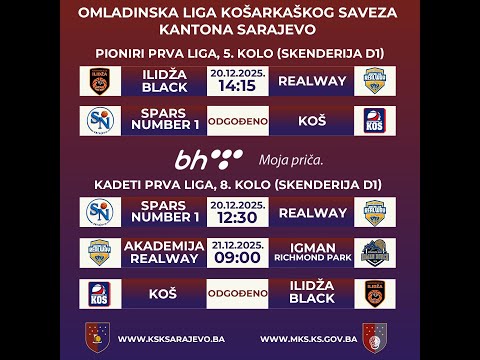 Omladinska liga KSKS: Spars Number 1 - Realway U16