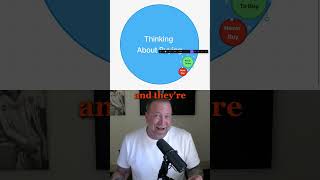 Where the REAL buyers are