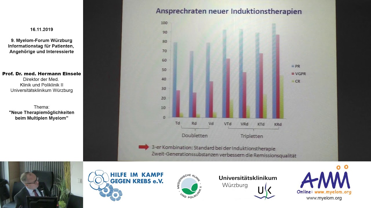 Neue Entwicklungen beim Multiplen Myelom 2019