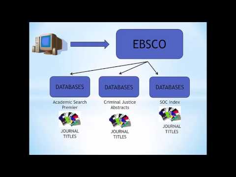 Using Ebsco Research Databases Tutorial