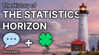 The History of The Statistics Horizon: Every Hour