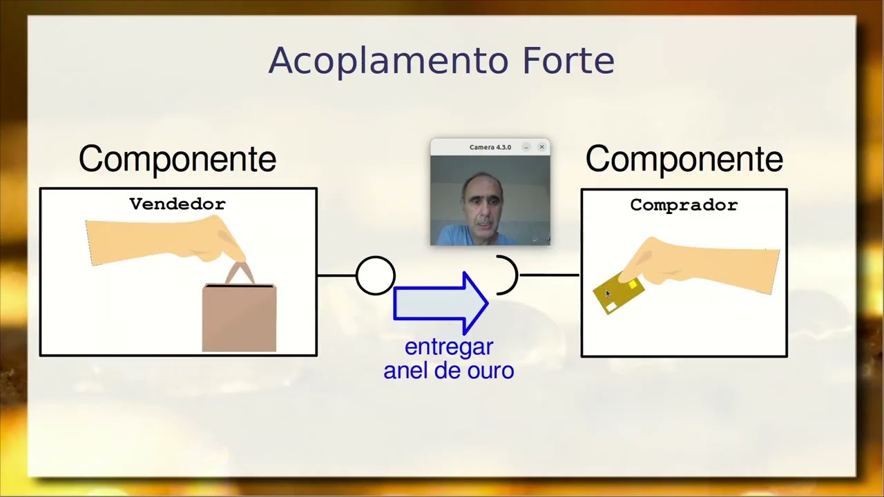 Abordagens de Comunicação (Conexão e Mensagens) e Design UML - Componentes de Software e Reúso 2024