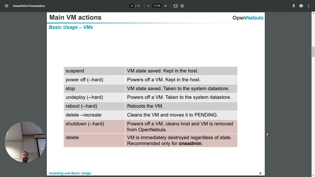 Cloud Computing 23 -24 Sunstone Familiarization