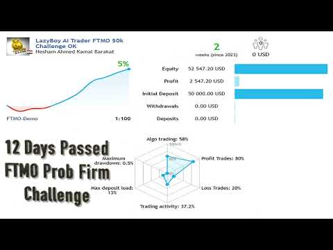 Video LazyBoy AI Trader Prob Firms Ready