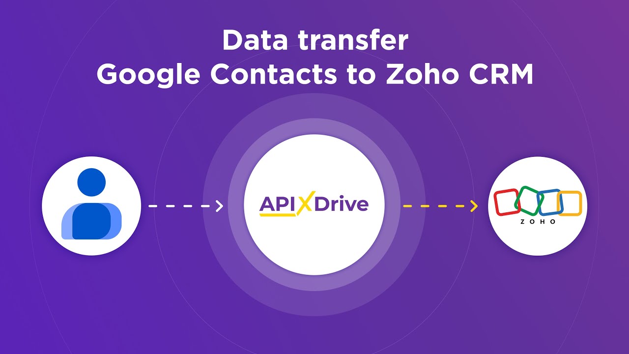 How to Connect Google Contacts to Zoho CRM (lead)
