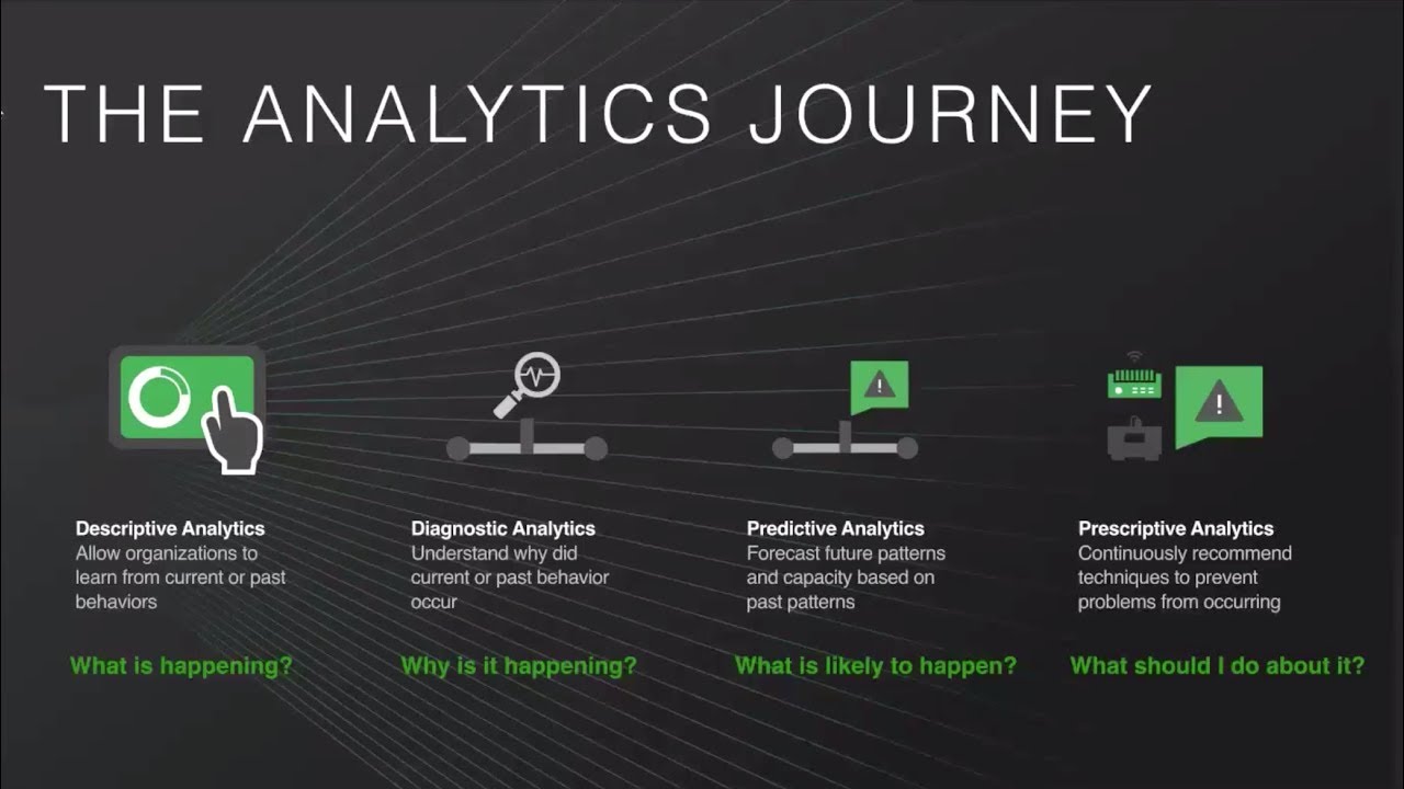 Webinar  The Manufacturing Analytics Journey
