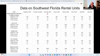 Red Fortress - How To Rent Your Property In A Down Market
