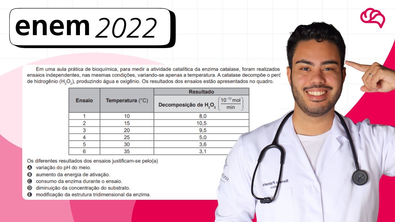 Resolução em Vídeo — Questão 120 ENEM 2022