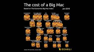 The price of a Big Mac around the world